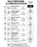 anteprima - Programmi scolastici / Materiali per docenti - Indicazioni Nazionali 2025 #3 | Flow operativo curricolo IC - Pagina 1