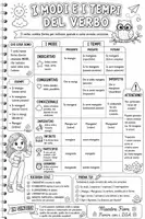 anteprima - Materiale di supporto/inclusione - MODI E TEMPI DEL VERBO SCHEMA A COLORI E B/N - Pagina 1