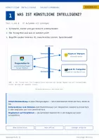 Vorschau - selbst erstellte Cliparts/Grafiken - Lektion 1 Selbstlernkurs - Was ist Künstliche Intelligenz? - Deckblatt