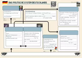 Vorschau - Stundenentwürfe - Politisches System Deutschlands: Verfassungsorgane und Gewaltenteilung - Seite 2