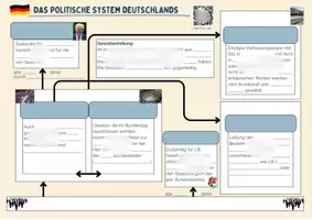Vorschau - Stundenentwürfe - Politisches System Deutschlands: Verfassungsorgane und Gewaltenteilung - Seite 1