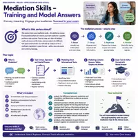 Vorschau - Unterrichtsreihen - English Mediation Skills | German to English Practice, Exam Prep & Model Answers - Deckblatt