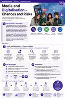 Vorschau - Unterrichtsreihen - Media and Digitalisation – Chancen & Risiken | Englisch Oberstufe | Social Media, Fake News & KI - Deckblatt