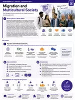 Vorschau - Unterrichtsreihen - Migration and Multicultural Society | Englisch Oberstufe | Migration, Integration & Identity - Deckblatt