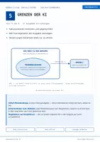 Vorschau - selbst erstellte Cliparts/Grafiken - Grenzen der KI – Selbstlernkurs Sek II - Deckblatt