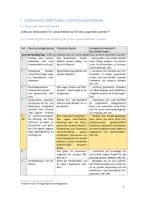 Vorschau - Stundenentwürfe - Unterrichtsbesuch_Mindestalter soziale Medien - Seite 2