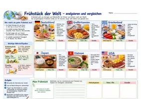 Vorschau - Arbeitsblätter - Ernährung - Was frühstückt die Welt? - Deckblatt