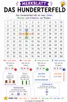 Vorschau - Merkblätter - Merkblatt Hunderterfeld - Deckblatt