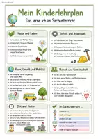 Vorschau - Poster - Kinderlehrplan Sachunterricht - angelehnt an den Lehrplan NRW - Seite 1