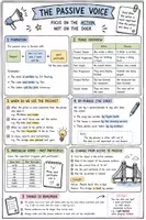 Vorschau - Arbeitsblätter - Passive Voice Merk- und Übungsblatt - Seite 1