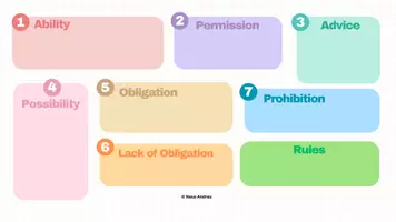 Vista previa - Tarjetas / Manipulativos - Modal Verbs Mind Map (Bachillerato) - página 2
