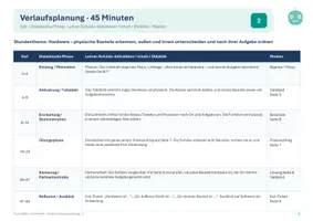 Vorschau - Stundenentwürfe - Informatik Klasse 5 Hardware verstehen - Seite 2