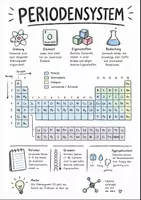 Vorschau - Arbeitsblätter - Lernposter + Arbeitsblatt "Periodensystem" + Onlineübung & MP3 + Mindmap + Infografik - Deckblatt