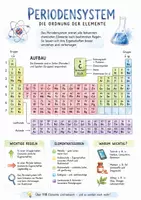 Vorschau - Arbeitsblätter - Lernposter + AB mit Fragen zum Thema "Periodensystem" + Lösungsblatt + Mindmap + Infografik - Deckblatt
