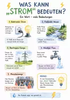 Vorschau - Arbeitsblätter - Lernposter + Arbeitsblätter zum Thema "Was kann "Strom" bedeuten?" + Lösung & MP3 + Mindmap - Deckblatt
