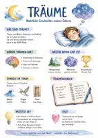 Vorschau - Arbeitsblätter - Lernposter + AB mit Fragen zum Thema "Traum" + Lösungsblatt + Mindmap + Infografik - Deckblatt