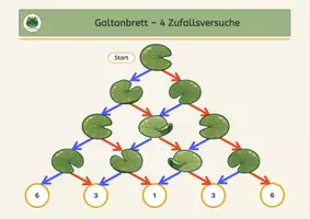 Vorschau - Spiele - Spiel zur Kombinatorik und Wahrscheinlichkeit: Galtonbrett - Seite 1