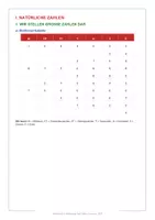 Vorschau - Merkblätter - Mathe 5 Hefteinträge Teil 1 Klasse 5 Grundrechenarten Geometrie Größen - Seite 2