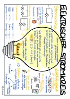 Vorschau - Mal- und Bastelvorlagen - Elektrischer Stromkreis: Schaltsymbole, Reihenschaltung, Parallelschaltung, Stromstärke, Leitfähigkeit, Gefahren - Sketchnote/Arbeitsblatt/Poster für das Fach Physik - Deckblatt