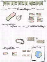Vorschau - Mal- und Bastelvorlagen - Magnetismus - Sketchnote/Arbeitsblatt/Poster für das Fach Physik: Modellvorstellung Elementarmagneten, magnetische Influenz, Megnetfelder, Magnetfeld der Erde - Seite 1