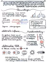 Vorschau - Arbeitsblätter - Elektrostatik - Sketchnote/Arbeitsblatt/Poster für das Fach Physik: Ladungstrennung und Ladungsausgleich, Elementarladung, elektrische Influenz, Polarisation, elektrisches Feld, Ladungsverteilung - Deckblatt