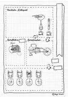 Vorschau - Arbeitsblätter - Motoren: Dampfmaschine, Ottomotor, Dieselmotor, Dampfturbine und Gasturbine - Sketchnote/Arbeitsblatt/Poster für das Fach Physik - Seite 3