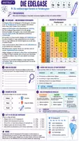 Vorschau - Arbeitsblätter - 🔥🧪 Stoffgruppen des Periodensystems: Alkalimetalle, Halogene & Edelgase ⚛️ | Arbeitsblätter, Experimente, Einstiege, Ausstiege & Lösungen ✨ Klasse 9/10 Chemie - Deckblatt