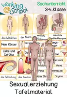Vorschau - Unterrichtsreihen - Sexualerziehung - Seite 1