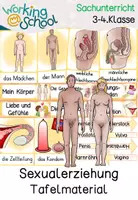 Vorschau - Unterrichtsreihen - Sexualerziehung - Seite 2