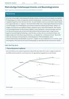 Vorschau - Arbeitsblätter - Arbeitsblatt Mathematik Klasse 8 – Mehrstufige Zufallsexperimente und Baumdiagramme - Deckblatt