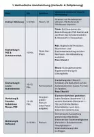 Vorschau - Arbeitsblätter - Aussagen aus dem PSE ableiten, Schalenmodell und Lewis-Schreibweise üben - Seite 2