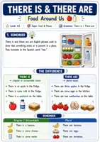 Vista previa - Unidades / Secuencias / Situaciones de Aprendizaje - THERE IS & THERE ARE - vocabulary FOOD - Portada