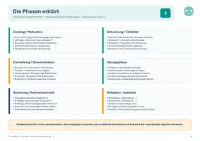Vorschau - Stundenentwürfe - Informatik Klasse 5 Hardware und Software - Seite 3