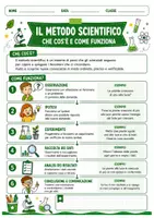 anteprima - Esercizi - Il metodo scientifico schede didattiche - Pagina 1