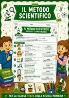 anteprima - Esercizi - Il metodo scientifico schede didattiche - Pagina di copertina