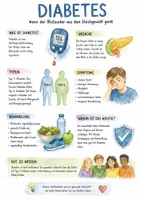 Vorschau - Arbeitsblätter - Lernposter + AB mit Fragen zum Thema "Diabetes" + Lösungsblatt + Mindmap + Infografik - Deckblatt