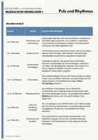 Vorschau - Stundenentwürfe - Musikalische Grundlagen 1 – Puls und Rhythmus - Seite 3