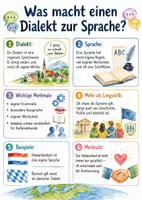 Vorschau - Arbeitsblätter - Lernposter + Arbeitsblätter zum Thema "Was macht einen Dialekt zur Sprache?" + Lösung & MP3 + Mindmap + Infografik - Deckblatt