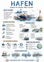 Vorschau - Arbeitsblätter - Lernposter + Arbeitsblatt "Hafen" + Onlineübung & MP3 + Mindmap + Infografik - Deckblatt