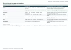 Vorschau - Lehrpläne/Lehrermaterial - Jahresplanung 1. Klasse Grundschule, Deutschland - alle Fächer adaptierbar - Seite 3