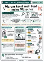 Vorschau - Stundenentwürfe - Werbung, Influencer & Kaufentscheidungen – Konsum kritisch reflektieren | Differenziertes Unterrichtsmaterial für AV - Seite 2