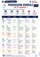 Aperçu - Préparation de séquence / Séquence complète - Pack séquence clé en main 4e LV2 - Axe: DEPORTE Y SOCIEDAD - Page 3