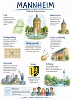 Vorschau - Arbeitsblätter - Lernposter + AB mit Fragen zum Thema "Mannheim" + Lösungsblatt + Infografik - Deckblatt
