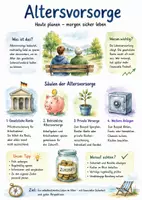 Vorschau - Arbeitsblätter - Lernplakat + AB mit Fragen zum Thema "Altersvorsorge" + Lösungsblatt - Deckblatt