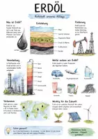 Vorschau - Arbeitsblätter - Lernposter + AB mit Fragen zum Thema "Erdöl" + Lösungsblatt + Mindmap + Infografik - Deckblatt