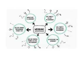 Vorschau - Arbeitsblätter - Einstieg: Werbung - Seite 1