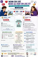Vorschau - Stundenentwürfe - Social Media - Wer steuert wen? Aktueller Fall in den USA FREEBIE Jg. 6-11 - Seite 2