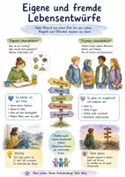 Vorschau - Arbeitsblätter - Lernposter + Arbeitsblatt "Eigene und fremde Lebensentwürfe" + interaktive Lösung & MP3 + Mindmap + Infografik - Deckblatt