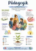 Vorschau - Arbeitsblätter - Lernposter + AB mit Fragen zum Thema "Pädagogik" + Lösungsblatt + Mindmap + Infografik - Deckblatt