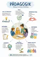 Vorschau - Arbeitsblätter - Lernposter + Arbeitsblätter zum Thema "Pädagogik" + Lösung & MP3 + Infografik - Deckblatt